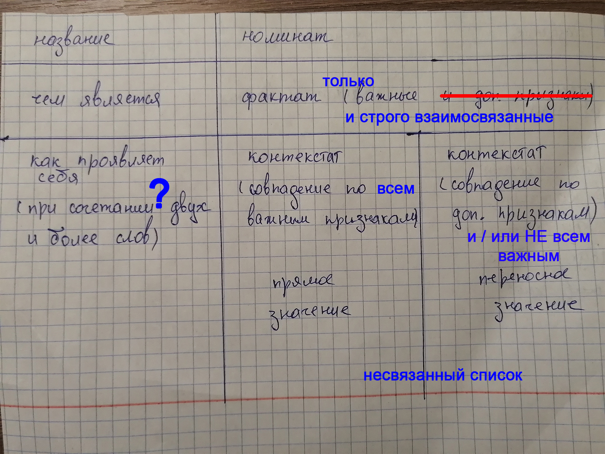 Слушаю слова. Могу ошибаться... — Advego.com