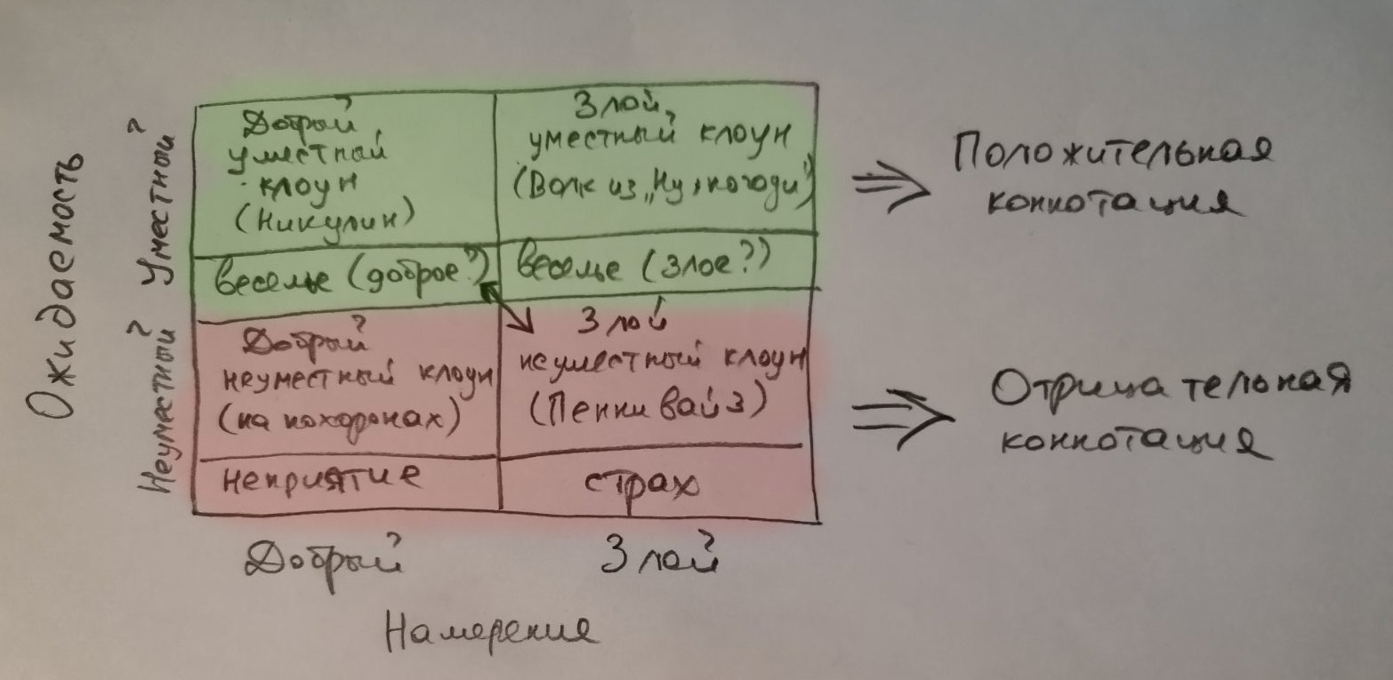 Слушаю слова. Могу ошибаться... — Advego.com